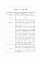 만0세 6월,7월,8월 영아 관찰일지 및 발달평가 5명 10페이지 5페이지