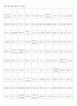 한자능력시험(한국어문회) 1급한자-한자쓰기(1144자) 2페이지