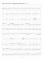 한자자격시험(한자교육진흥회) 1급 배정한자(1200자)-한자쓰기 9페이지