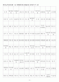 한자자격시험(한자교육진흥회) 1급 배정한자(1200자)-한자쓰기 12페이지