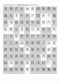 한자자격시험(한자교육진흥회) 2급 배정한자(1000자)(필수700자포함)-훈음쓰기 2페이지