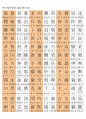 한자능력시험(한국어문회), 한자자격시험(한자교육진흥회) 3급한자(1817자) 12페이지