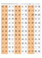 한자능력시험(한국어문회), 한자자격시험(한자교육진흥회) 3급한자-훈음쓰기(1817자) 1페이지
