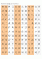 한자능력시험(한국어문회), 한자자격시험(한자교육진흥회) 3급한자-훈음쓰기(1817자) 5페이지