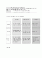 사회복지 프로그램, 다문화가정 구성원의 사회적응을 위한 역량강화 프로그램 2페이지