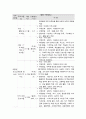 사회복지 프로그램, 다문화가정 구성원의 사회적응을 위한 역량강화 프로그램 4페이지