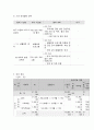 사회복지 프로그램, 다문화가정 구성원의 사회적응을 위한 역량강화 프로그램 6페이지