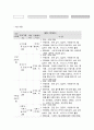 사회복지 프로그램, 발달 지연 문제를 겪고 있는 빈곤 가정 아동들을 대상으로 한 신체, 인지 및 사회 언어적 영역 등 전반적 발달 원조 프로그램 3페이지