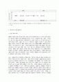 사회복지 프로그램, 발달 지연 문제를 겪고 있는 빈곤 가정 아동들을 대상으로 한 신체, 인지 및 사회 언어적 영역 등 전반적 발달 원조 프로그램 7페이지