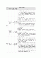 사회복지 프로그램, 발달 지연 빈곤 가정 아동의 역량강화와 문제행동 해결을 위한 통합적 프로그램 4페이지