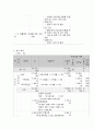 사회복지 프로그램, 발달 지연 빈곤 가정 아동의 역량강화와 문제행동 해결을 위한 통합적 프로그램 6페이지