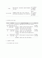 사회복지 프로그램, 빈곤 노인의 소득감소, 노화, 정서 문제 등 직면 생애 문제 경감을 위한 다면적 프로그램 11페이지