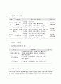 사회복지 프로그램, 지역 다문화 커뮤니티 활성화를 통한 다문화 구성원의 문화적 역량 강화 프로그램 11페이지