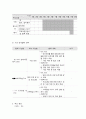 사회복지 프로그램, 학령기 장애 아동, 부모 대상 언어치료를 통한 장애아동 언어발달 촉진 프로그램 5페이지