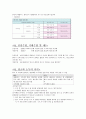 2021 경기도 간호직 공무원 8급 면접자료 (176개 질문&답변) (기출 포함) 56페이지