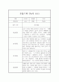 일상생활,놀이활동 만4세 2학기 관찰일지 총평 (5명 10페이지) 1페이지