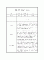 일상생활,놀이활동 만4세 2학기 관찰일지 총평 (5명 10페이지) 2페이지