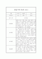 일상생활,놀이활동 만4세 2학기 관찰일지 총평 (5명 10페이지) 7페이지