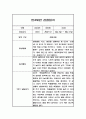 만4세 1년 (3-2월) 관찰일지 / 평가제통과 관찰일지 4페이지