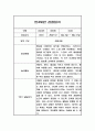 만4세 1년 (3-2월) 관찰일지 / 평가제통과 관찰일지 8페이지