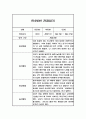 만4세 1년 (3-2월) 관찰일지 / 평가제통과 관찰일지 9페이지