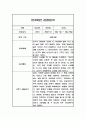 만4세 1년 (3-2월) 관찰일지 / 평가제통과 관찰일지 14페이지