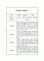 만4세 1년 (3-2월) 관찰일지 / 평가제통과 관찰일지 17페이지