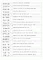 한자능력시험(한국어문회) 2級 기출사자성어(1~104회 완결) 15페이지