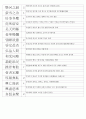 한자능력시험(한국어문회) 2級 기출사자성어(1~104회 완결) 18페이지