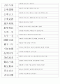 한자능력시험(한국어문회) 4級II 기출사자성어(1~104회 완결) 2페이지