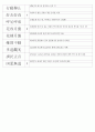 한자능력시험(한국어문회) 4級II 기출사자성어(1~104회 완결) 12페이지