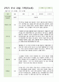 2학기 유아 관찰 일지 만4세 11명 7페이지