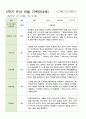 2학기 유아 관찰 일지 만4세 11명 8페이지