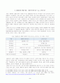 방송통신대학교 2023학년도1학기 e-비즈니스(공통) - 전통적인 비즈니스와 e-비즈니스를 비교(우리나라 대리운전 산업을 대상으로, 콜센터 방식으로 운영되던 전통적인 비즈니스와 모바일 애플리케이션을 기반으로 운영되는 디지털 플랫폼 2페이지