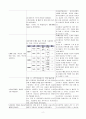 신경혈관계 압박과 관련된 급성통증(뇌동맥류) 2페이지