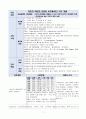 과도한 객담과 관련된 비효율적인 기도 청결(폐농양) 1페이지