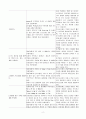 과도한 객담과 관련된 비효율적인 기도 청결(폐농양) 2페이지