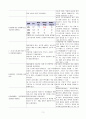 과도한 객담과 관련된 비효율적인 기도 청결(폐농양) 3페이지