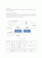 제약 면접 바이오 면접 생산공정 및 유틸리티 내용자료 4페이지