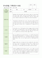 만 3-5세 관찰일지 6-8월  15명 6페이지