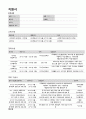 무중력지대 청년활동지원 매니저 입사지원서(이력서 및 자기소개서) 1페이지