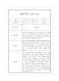 만4세 관찰기록, 종합발달평가 40페이지 6페이지