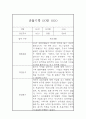 만4세 관찰기록, 종합발달평가 40페이지 10페이지