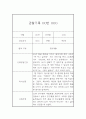 만4세 관찰기록, 종합발달평가 40페이지 11페이지