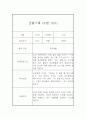 만4세 관찰기록, 종합발달평가 40페이지 15페이지