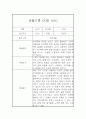 만4세 관찰기록, 종합발달평가 40페이지 16페이지