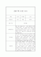 만4세 관찰기록, 종합발달평가 40페이지 25페이지