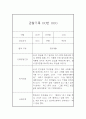 만4세 관찰기록, 종합발달평가 40페이지 33페이지