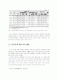 요양시설의 관리실태와 개선방안에 관한 연구 4페이지