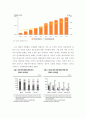 요양시설의 관리실태와 개선방안에 관한 연구 5페이지